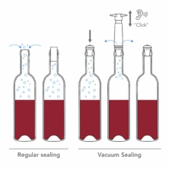 Vacu Vin Wijnpomp Met 2 Wijnstoppers - Wine Saver - Zwart -Thuiskeuken WineSaver Infographic 10