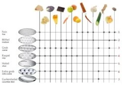 Westmark Schaaf Technicus-Square Slicer -Thuiskeuken cc4642efa9c5d2b2d4a1cd656d402466